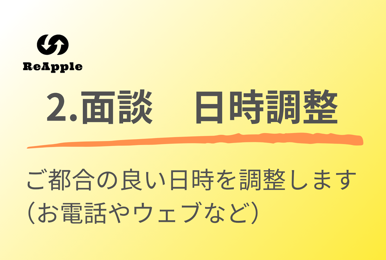 所属までの流れ 2.面談 日時調整 ご都合の良い日時を調整します（お電話やウェブなど）